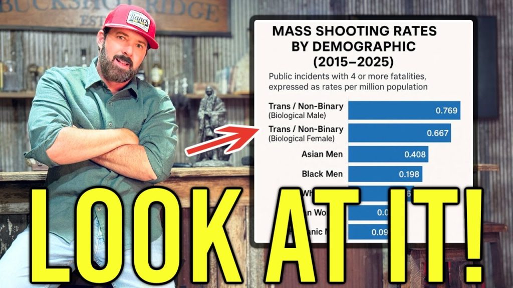 Minnesota Dems CAN’T HIDE After This Graph Got Released! | Buddy Brown